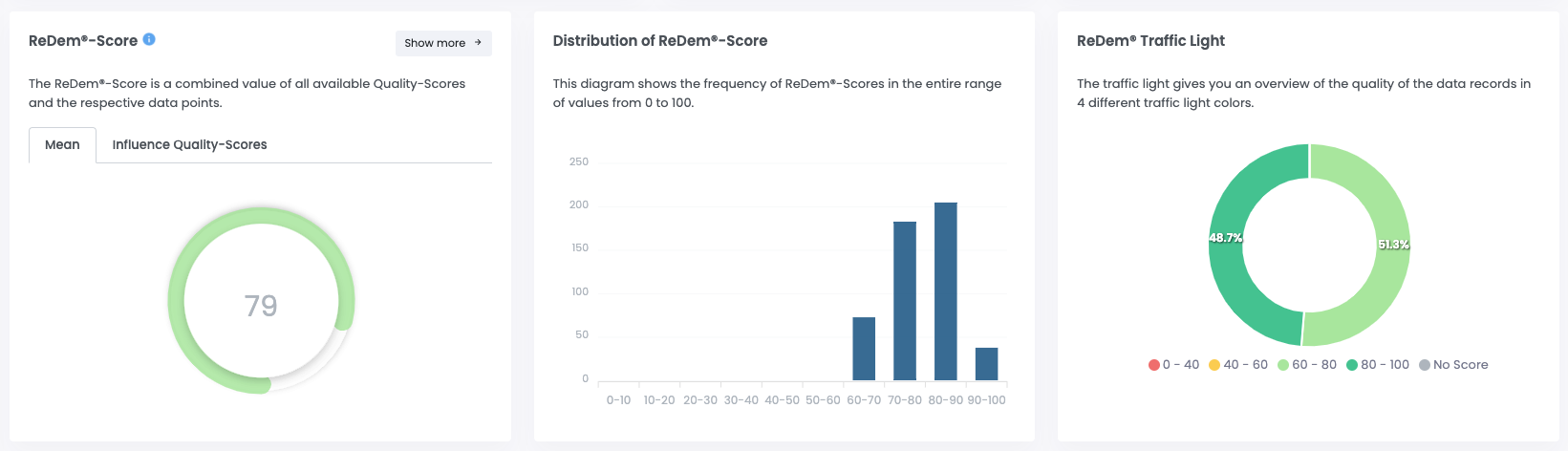 ReDem-Score Charts - cleaned data - DE